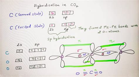 how many valence electrons are in co2|CO2 Lewis Structure, Hybridization, Molecular Geometry, and MO Diagr.